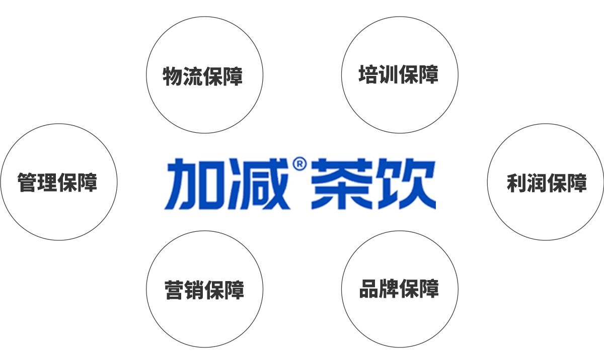 澳门永利皇宫官网入口茶饮加盟优势